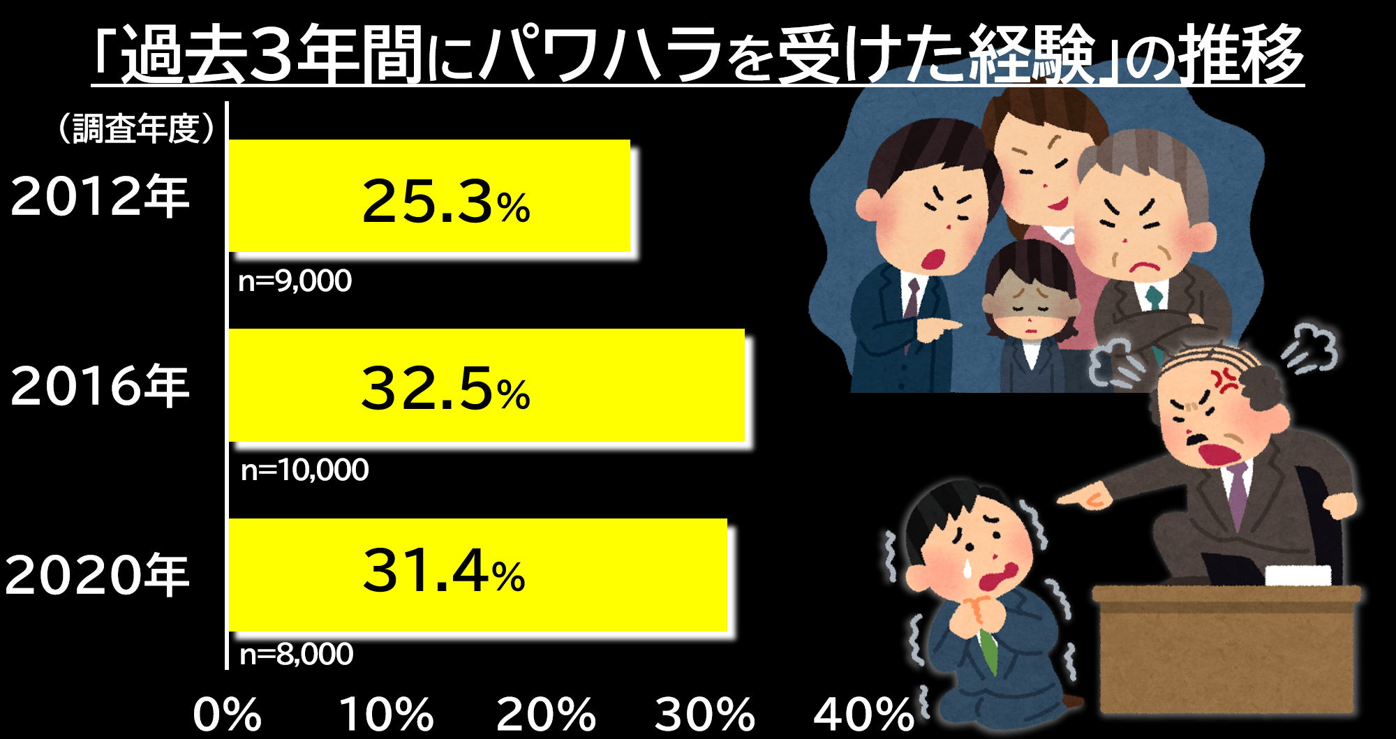 パワハラ」における平等の欠如 | 自治体通信Online